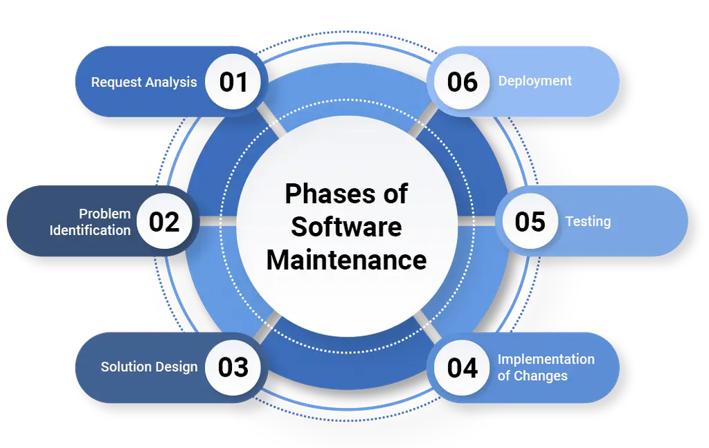 Odoo Monthly Maintenance