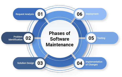 Odoo Monthly Maintenance